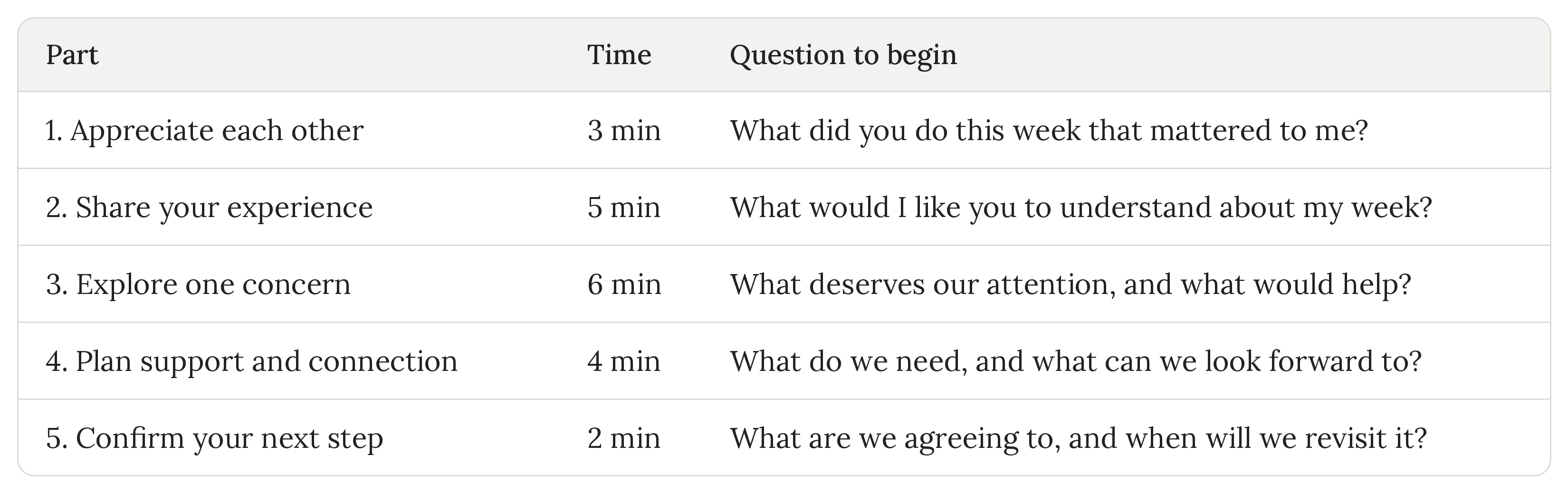 marriage-meeting-agenda-table.png