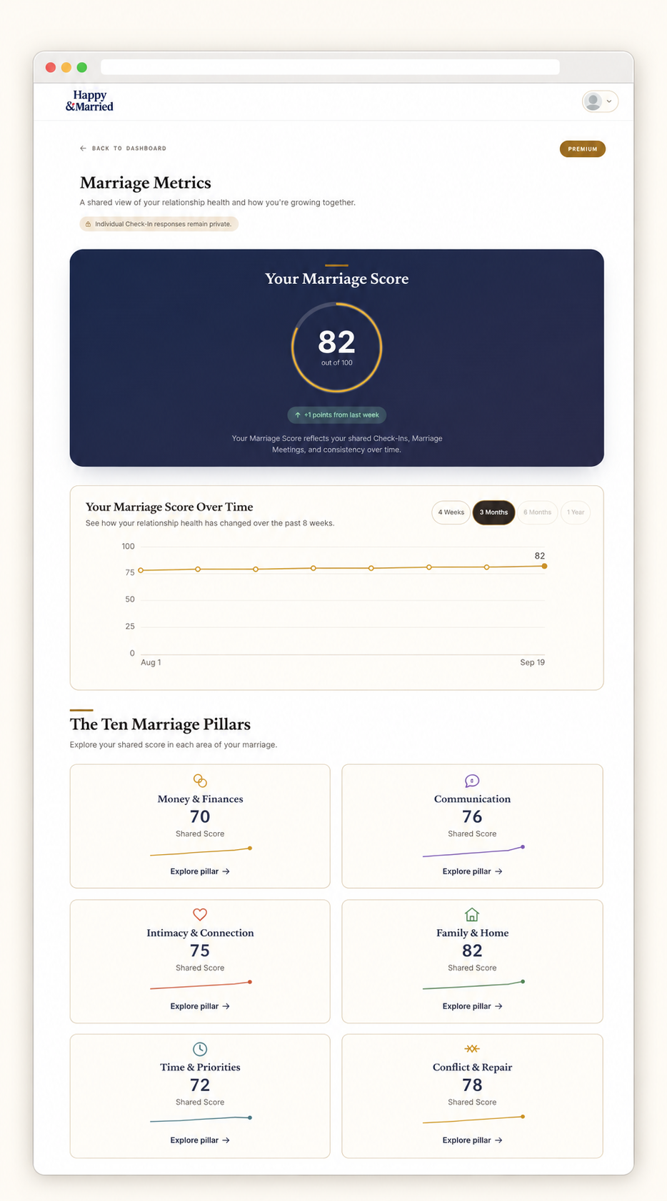 Framed Happy & Married dashboard.png
